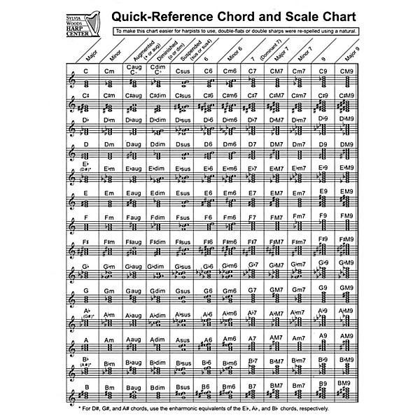 Hal Leonard Quick-Reference Chord And Scale Chart (for Harp) Harp Series Softcover