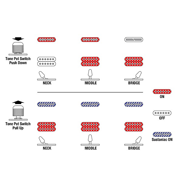 Ibanez JS2480MCR Joe Satriani Signature Electric Guitar White