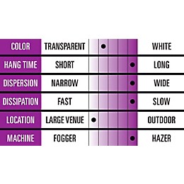 Black Label Pro Haze H2O 5 gal &nbsp;Professional Long Lasting Water-Based Haze Fluid