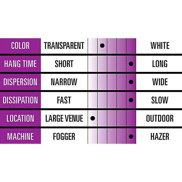 Black Label Pro Haze H2O 5 gal &nbsp;Professional Long Lasting Water-Based Haze Fluid