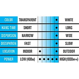 Black Label Thick Myst High Density Fog Juice - 5 gal.