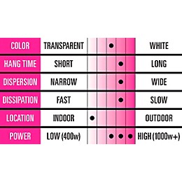 Black Label Ray Tracer Low Density Fog Juice - 5 gal.