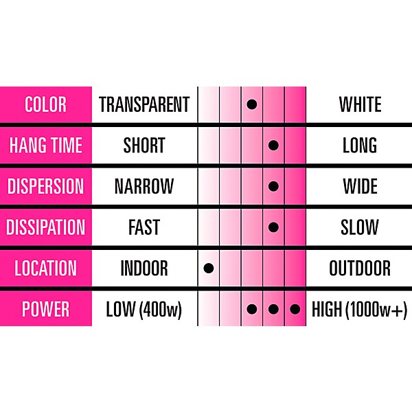 Black Label Ray Tracer Low Density Fog Juice - 5 gal.