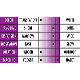 Black Label H20 Haze Water Based Haze Juice - 5 gal.