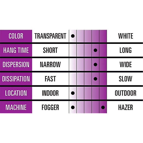 Black Label H20 Haze Water Based Haze Juice - 5 gal.