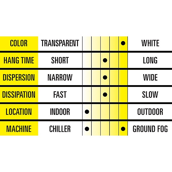 Black Label Low Lying Ground Fog Juice - 5 gal.