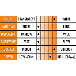 Black Label Steam Quick Dissipating Fog Juice - 5 gal.