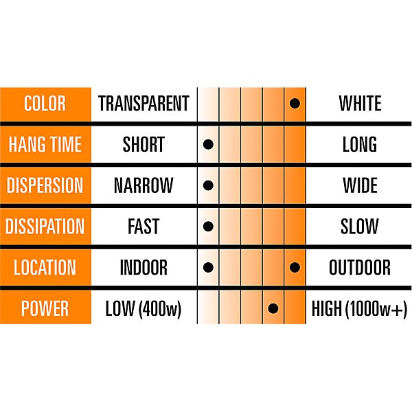 Black Label Steam Quick Dissipating Fog Juice - 5 gal.
