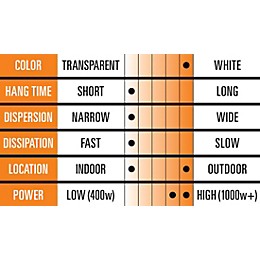 Black Label Pro SteamGF 5-Gallon White Burst, Complete Dissipation, Glycerin-Free Fog Fluid