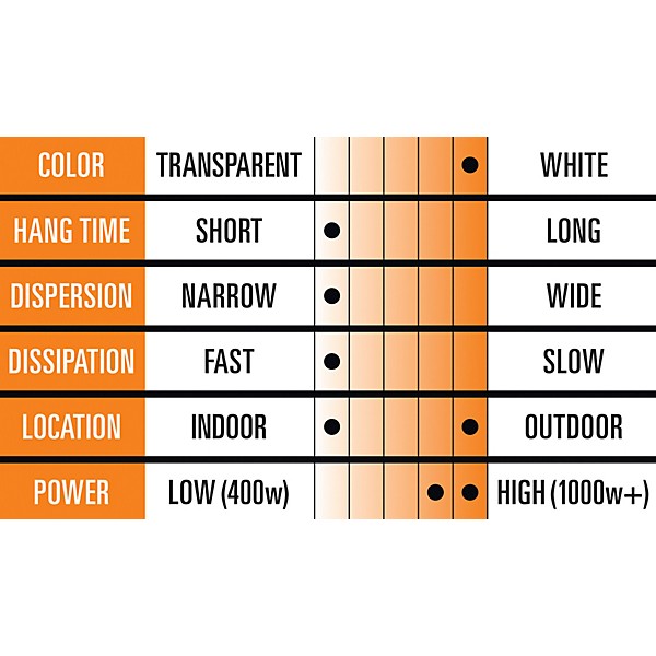 Black Label Pro SteamGF 5-Gallon White Burst, Complete Dissipation, Glycerin-Free Fog Fluid