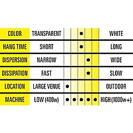 Black Label Pro MDGF 55 gal. Professional Medium Density, Moderate Hang Time, Glycerin-Free Fog Fluid Loading Dock