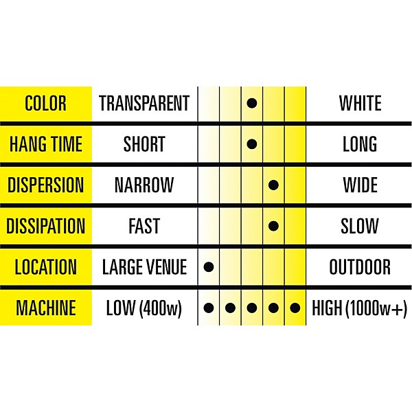 Black Label Pro MDGF 55 gal. Professional Medium Density, Moderate Hang Time, Glycerin-Free Fog Fluid Loading Dock