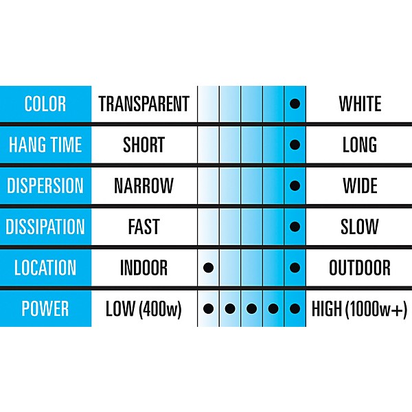 Black Label Thick Myst High Density Fog Juice - 55 Gallon Loading Dock