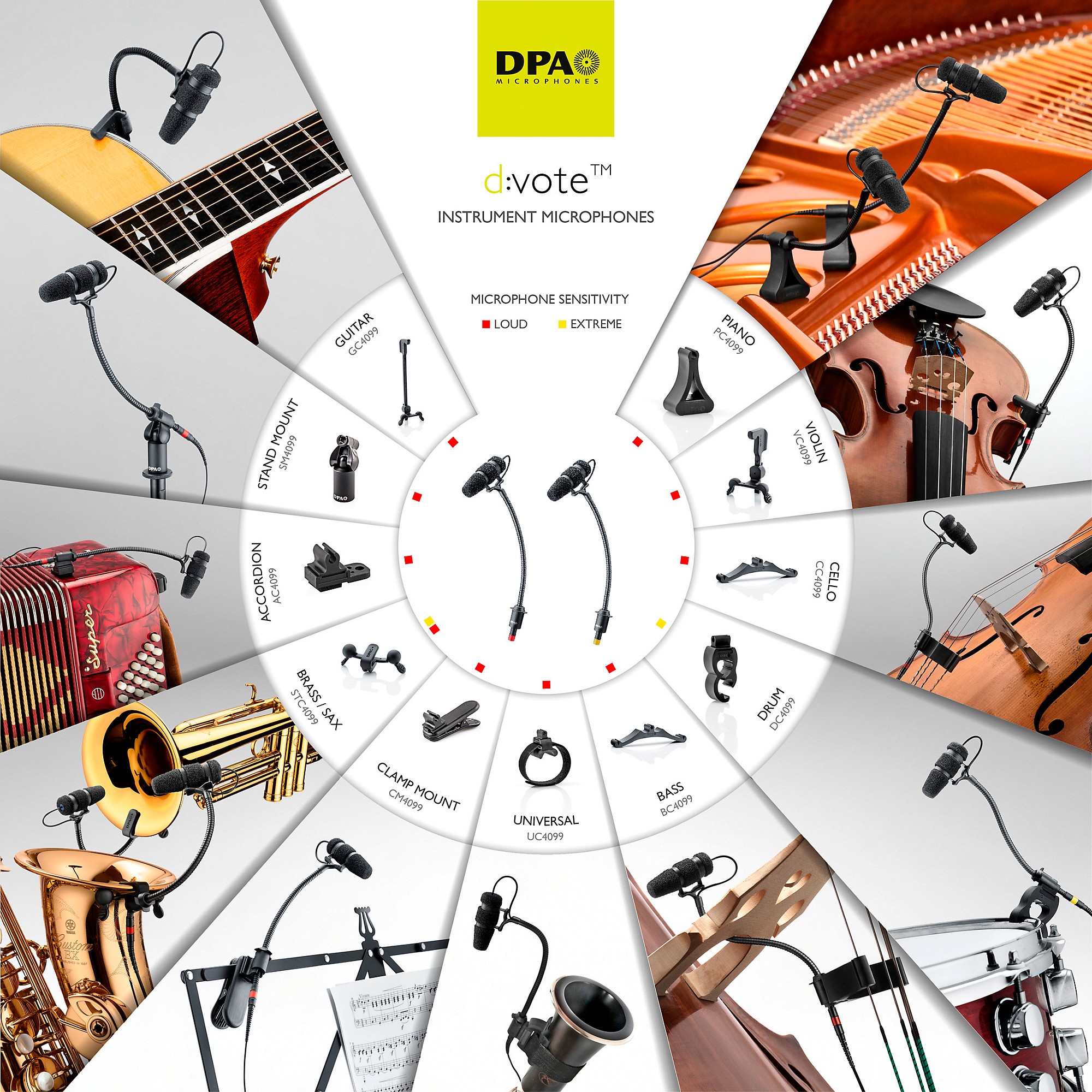 DPA Microphones d:vote CORE 4099 Mic Rock Touring Kit, 4 Mics and