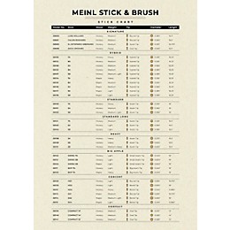 Meinl Stick & Brush Standard Long Hickory Drum Sticks 5A