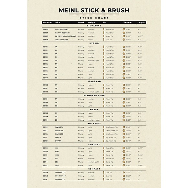 Meinl Stick & Brush Standard Long Hickory Drum Sticks 5A