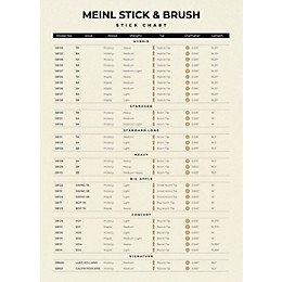 Meinl Stick & Brush Standard Long Hickory Drum Sticks 5B