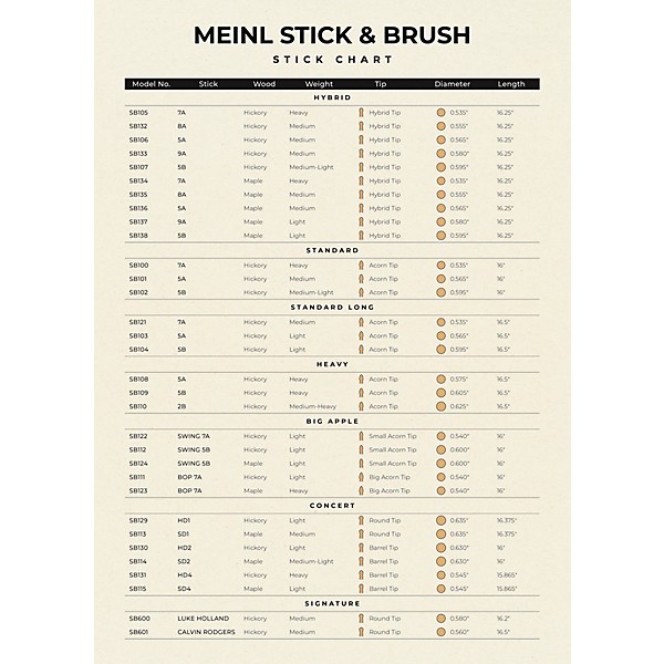 Meinl Stick & Brush Standard Long Hickory Drum Sticks 7A