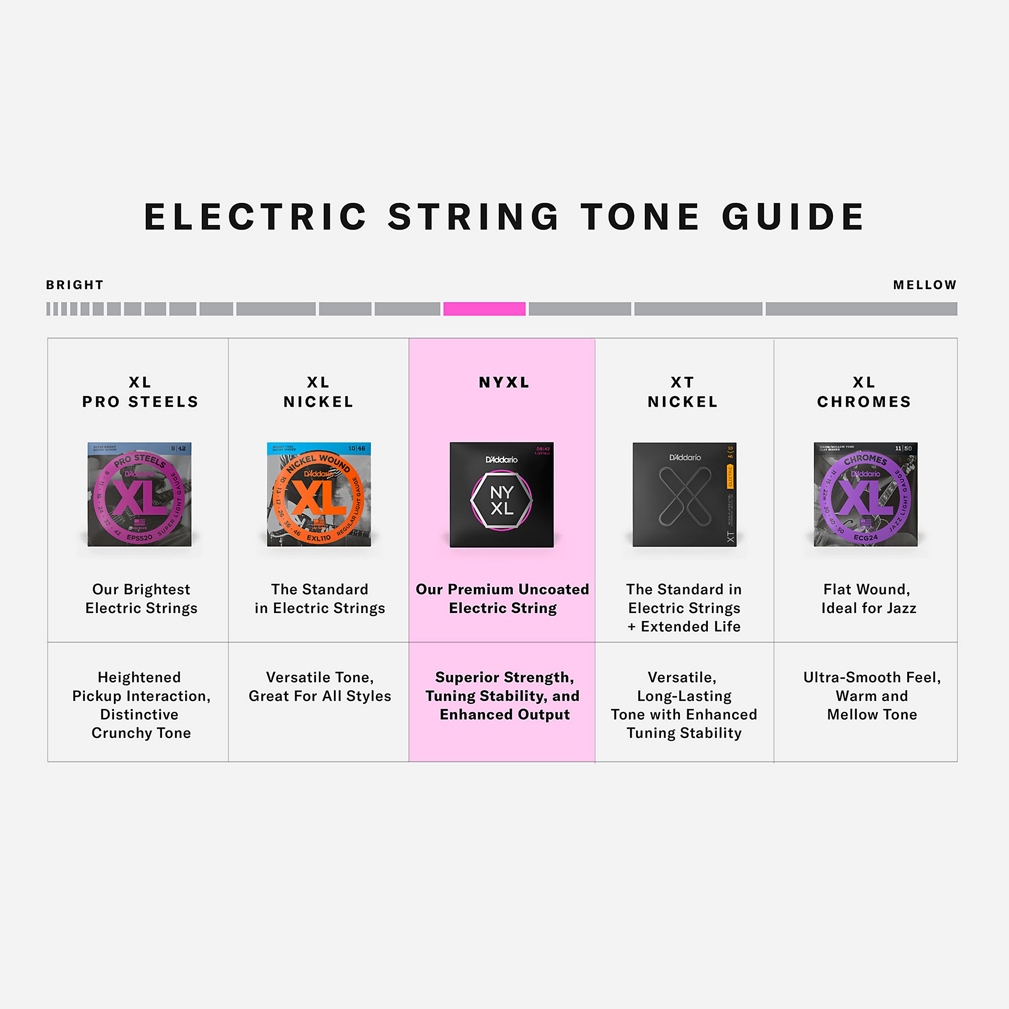D'Addario NYXL Strandberg 8-String Set | Guitar Center