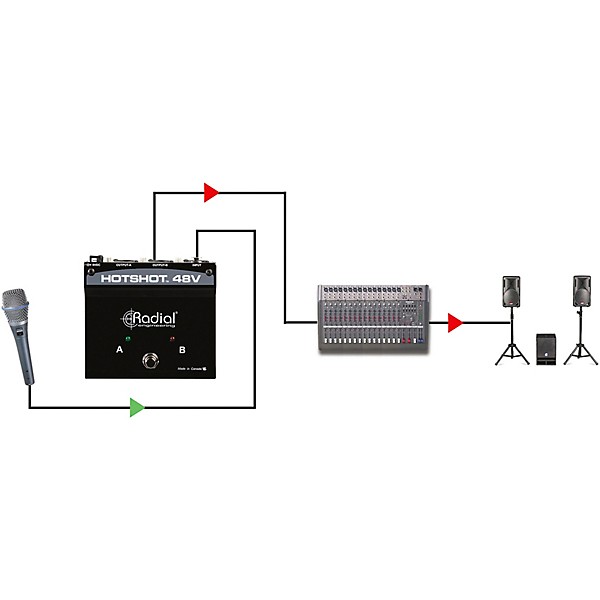 Radial Engineering HotShot 48V Condenser Microphone Switcher