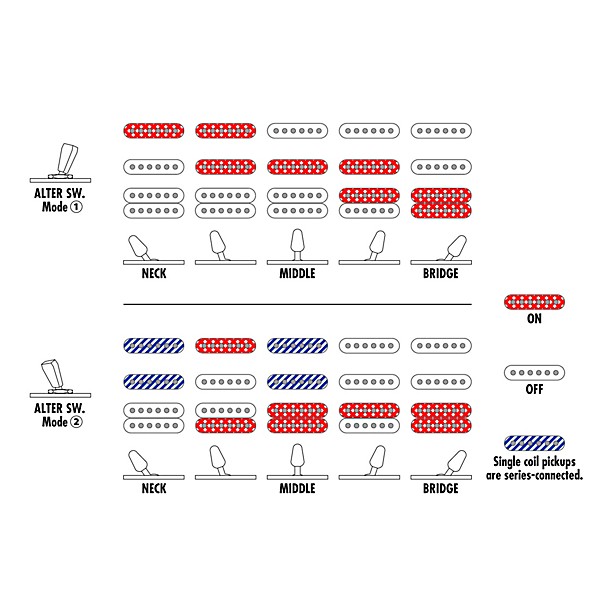 Ibanez LB1 Lari Basilio Signature Electric Guitar Black