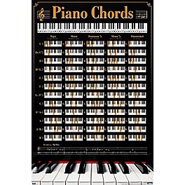 Trends International REINDERS - PIANO KEYS