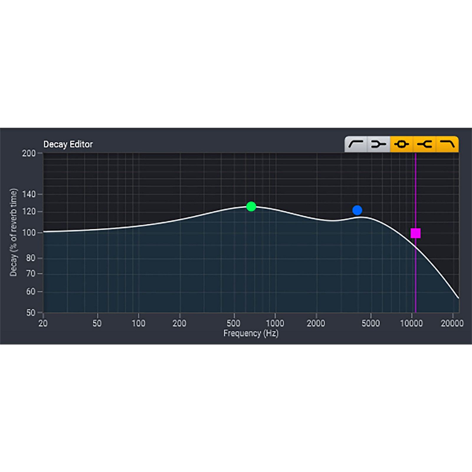 ACON DIGITAL Verberate 2 Plugin Guitar Center