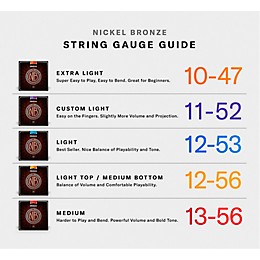 D'Addario NB1656 Nickel Bronze Acoustic Guitar Strings - Resophonic 16 - 56