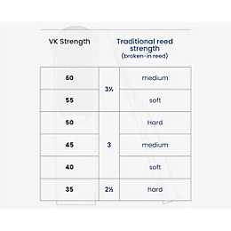 Vandoren VK1 Bb Clarinet Synthetic Reed 40