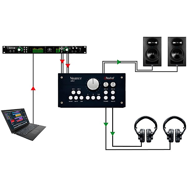 Radial Engineering Nuance Select Studio Monitor Controller