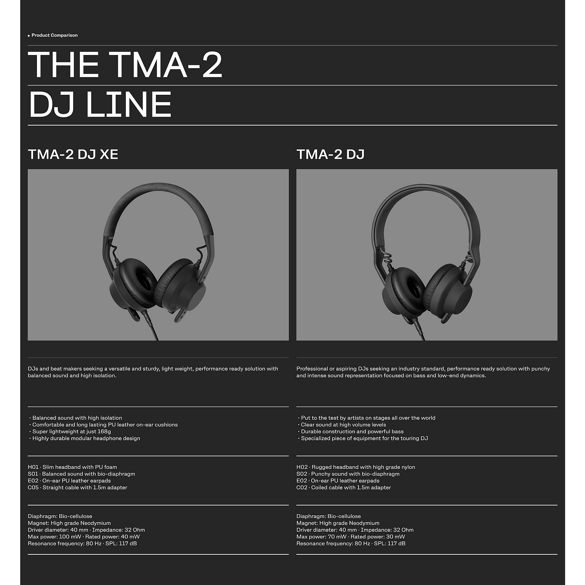 AIAIAI TMA-2 DJ Headphones Black | Guitar Center