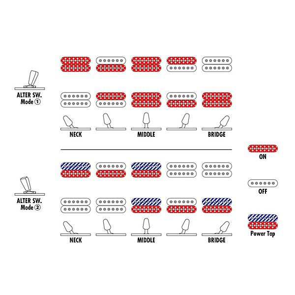 Ibanez RGT1220PBK Premium Electric Guitar Cosmic Blue Low Gloss