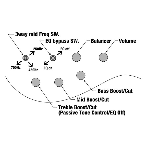 Ibanez BTB866MS 6-String Multi Scale Electric Bass Guitar Brown Topaz Burst Flat
