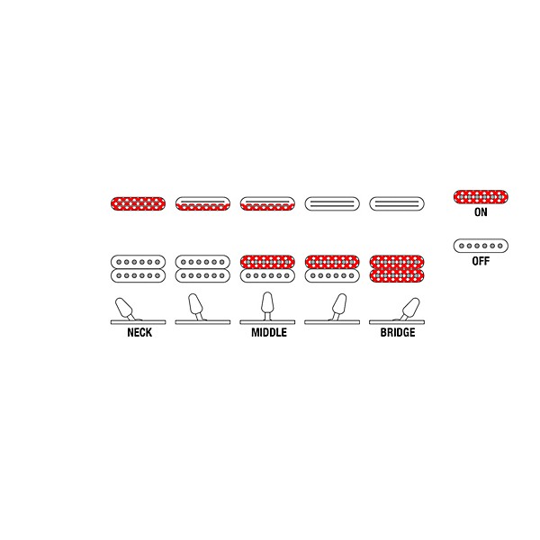 Ibanez 540PIII Genesis Collection Electric Guitar Purple Neon