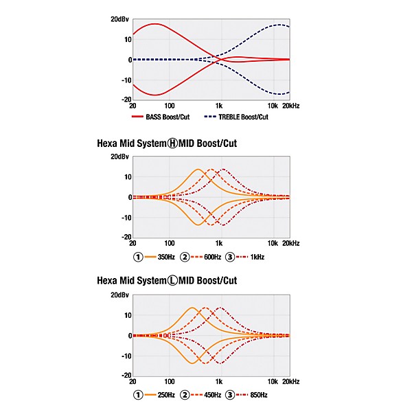 Ibanez IV1SR 5-String Electric Bass Guitar Natural