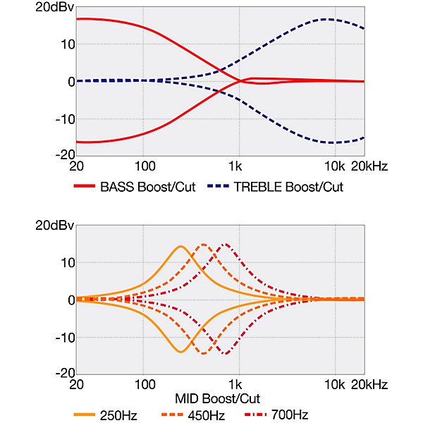 Ibanez SR505A 5-String Electric Bass Guitar - Mahogany Brown Burst Low Gloss