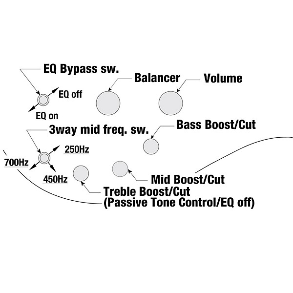 Ibanez SR505AL 5-String Left-Handed Electric Bass Guitar - Mahogany Brown Burst Low Gloss