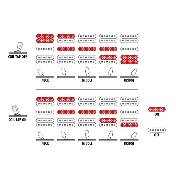 Ibanez Prestige KIKO300 Kiko Loureiro Signature Electric Guitar - Ruby Red Sunburst Flat
