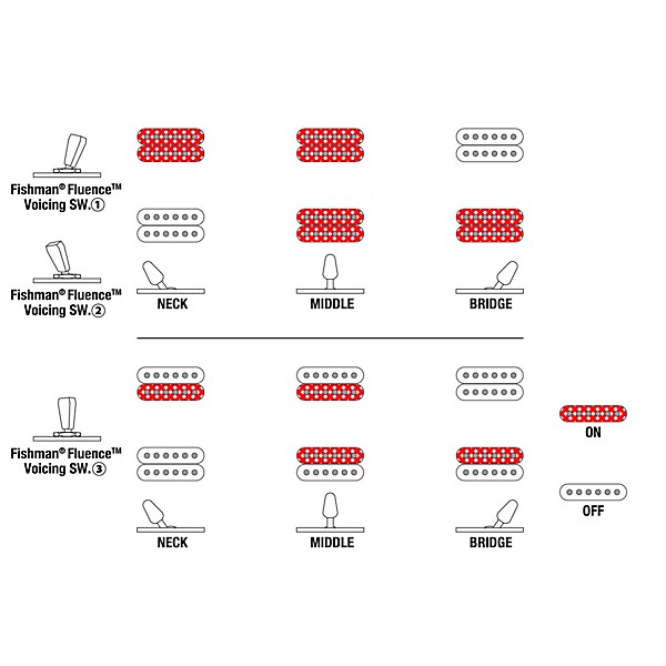 Ibanez Alpha A527 Multi-Scale 7-String Electric Guitar - Nebula Shift