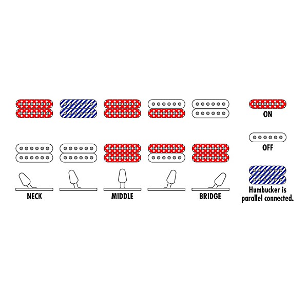 Ibanez RG Prestige RG653DX Electric Guitar - White Flat