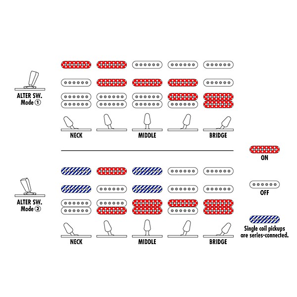 Ibanez AZ447P1QMCOB AZ Premium 7-String Electric Guitar - Cosmic Blue
