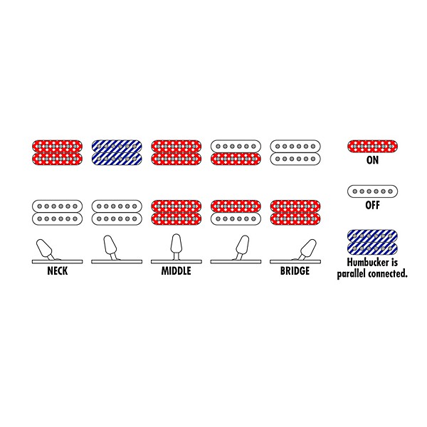 Ibanez S721RBBKF S Iron Label Electric Guitar - Black Flat