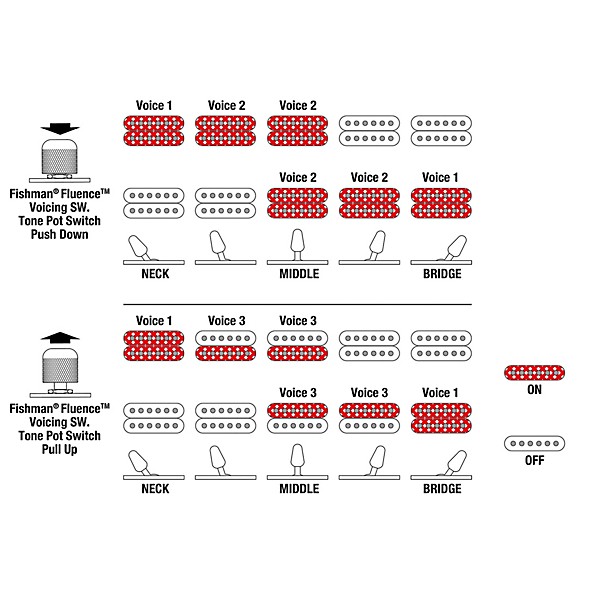 Ibanez BER10 Bernth Signature Electric Guitar