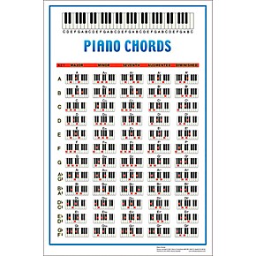 Casio Chords Chart