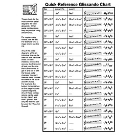 Hal Leonard Quick-Reference Glissando Chart (for Harp) Harp Series Softcover